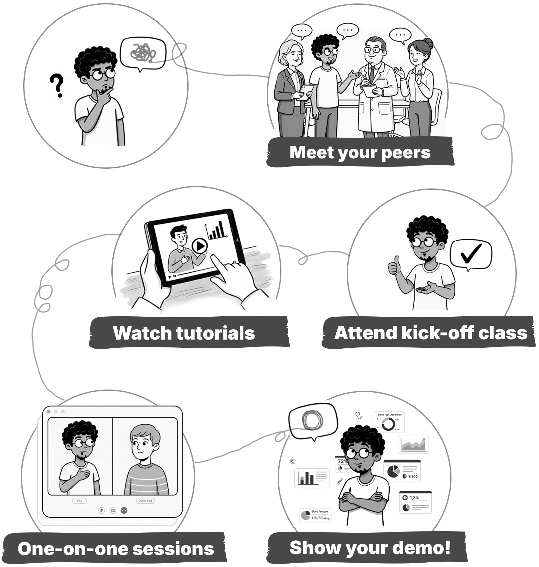 Bootcamp Features Image