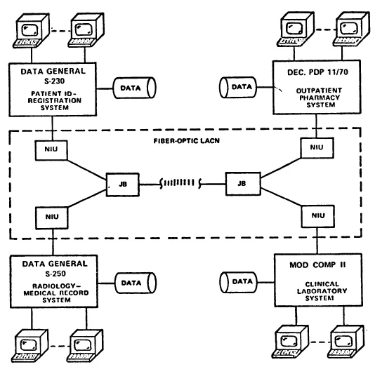 UCSF systems diagram