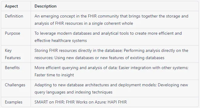 fhir storage paradigm