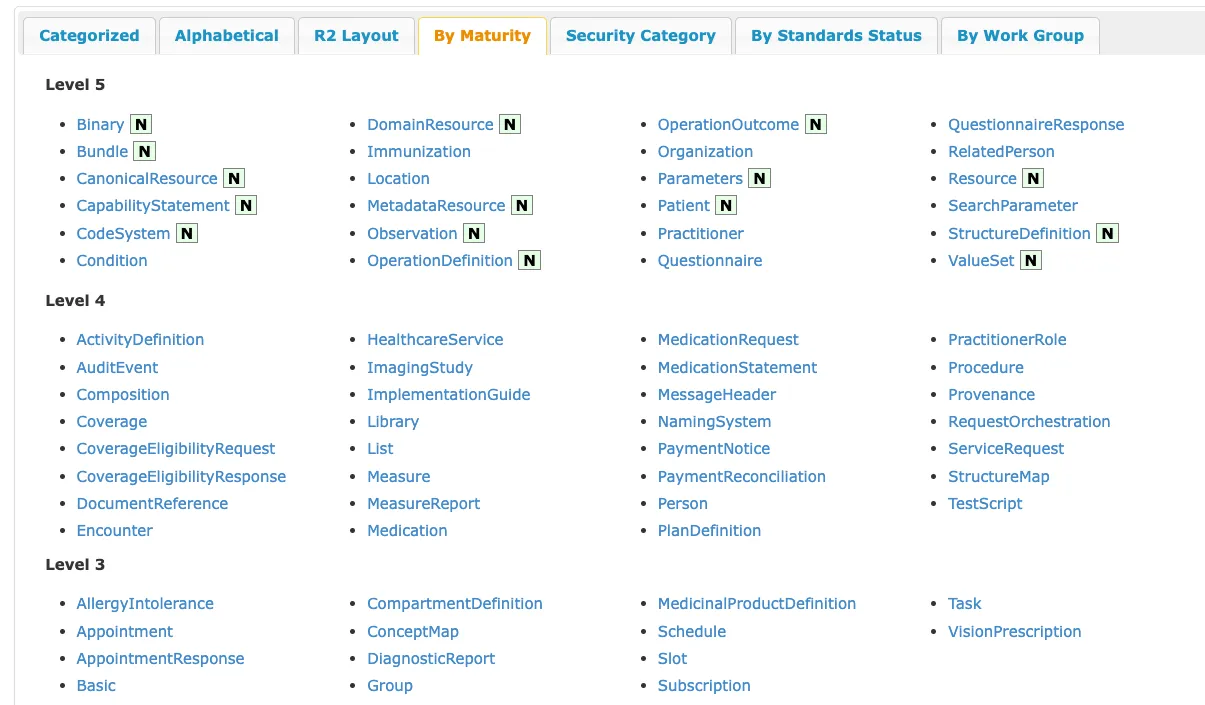 FHIR Resource list by maturity
