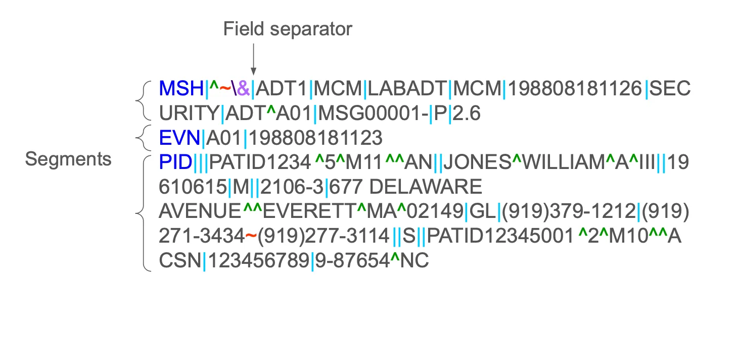 sample hl7 v2 message