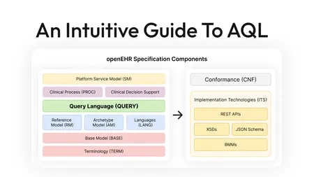 An Intuitive Guide to AQL (Archetype Query Language)