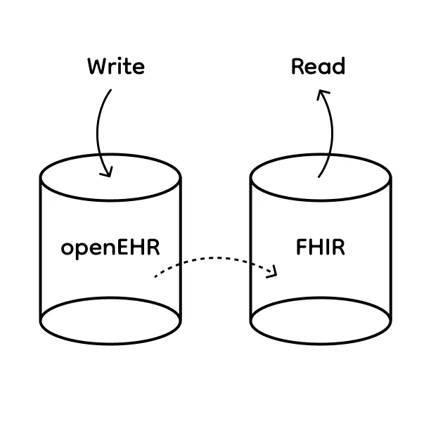 Synchronized Servers Pattern
