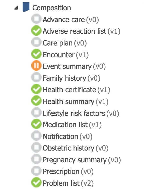 Truncated list of Composition archetypes in CKM
