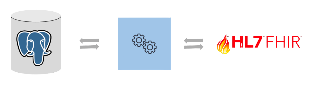 Fhir Facade on Postgres Database