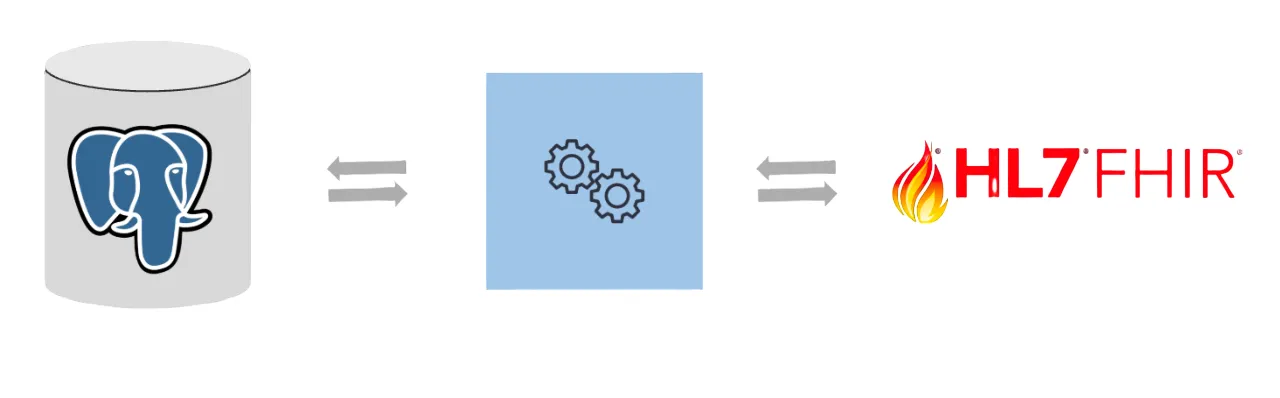 Fhir Facade on Postgres Database