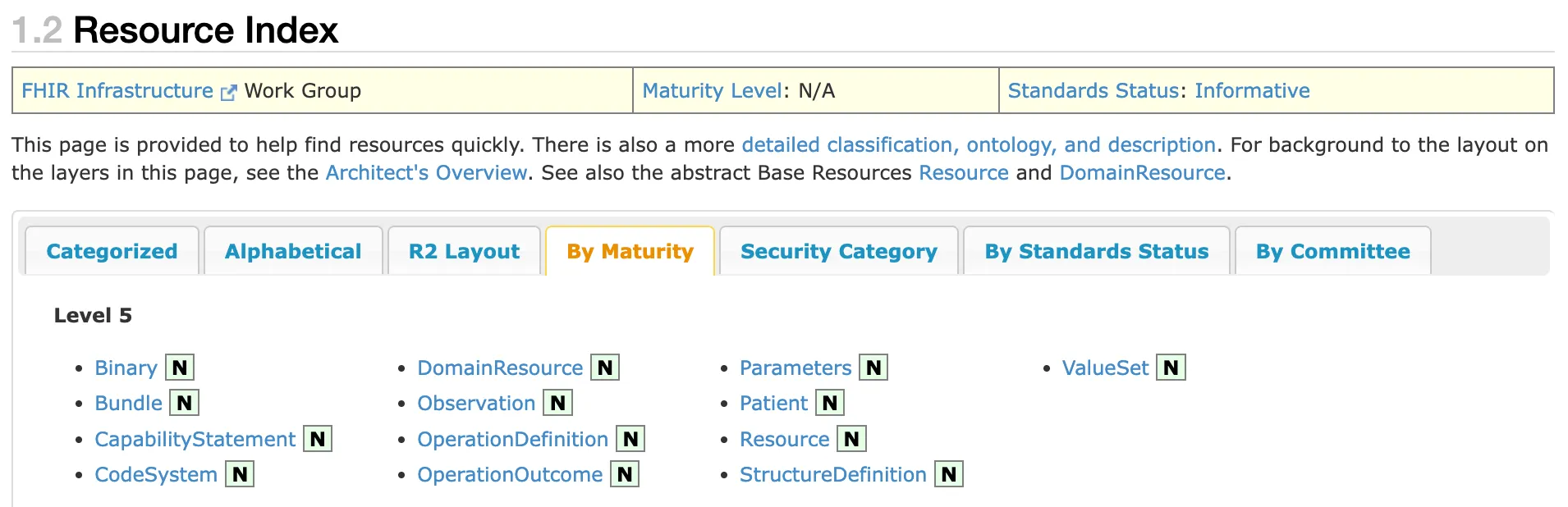 FHIR resource maturity levels