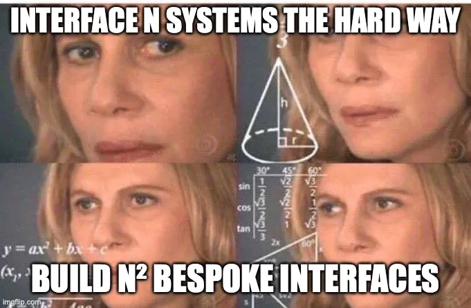 Math Lady Meme Interface n systems the hard way by building N-squared bespoke interfaces