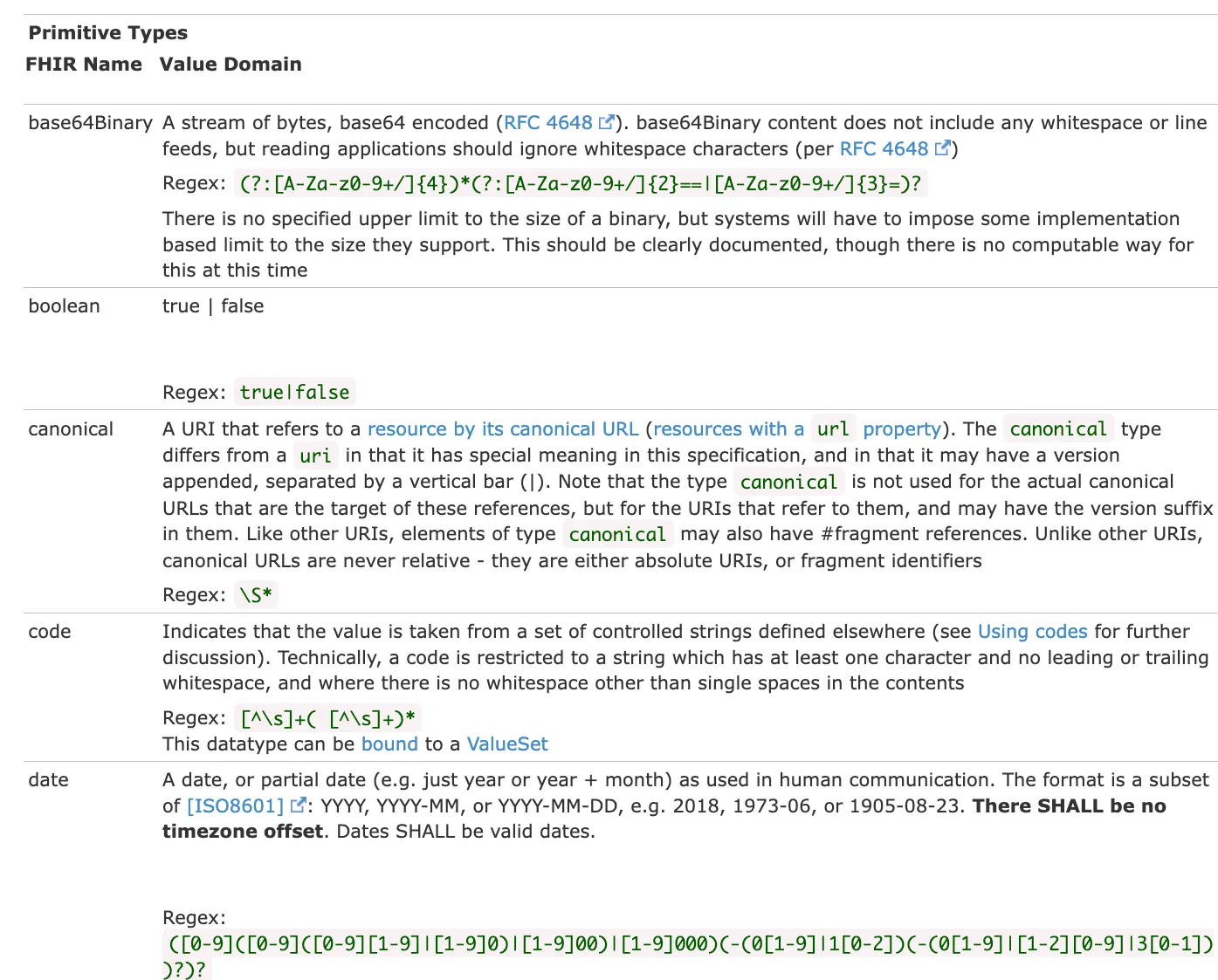FHIR Primitive types