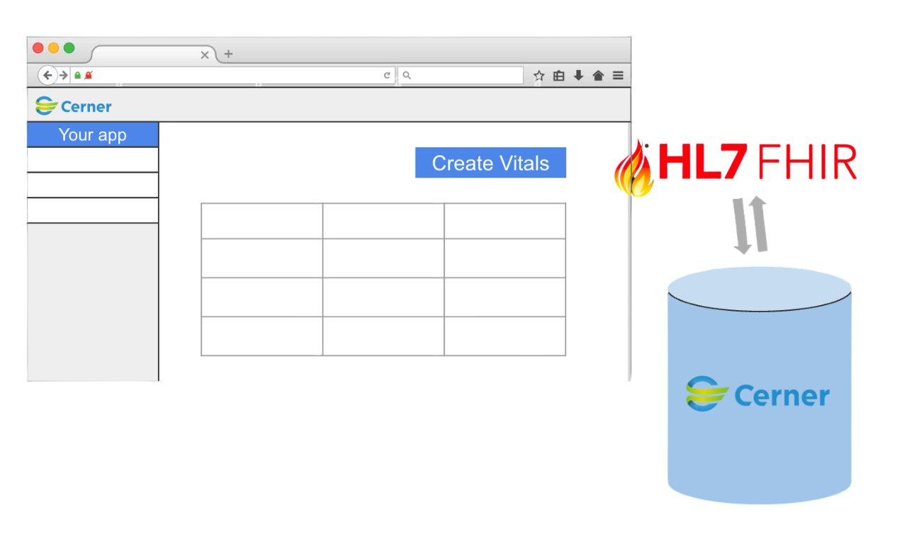 Smart Practitioner App on Cerner