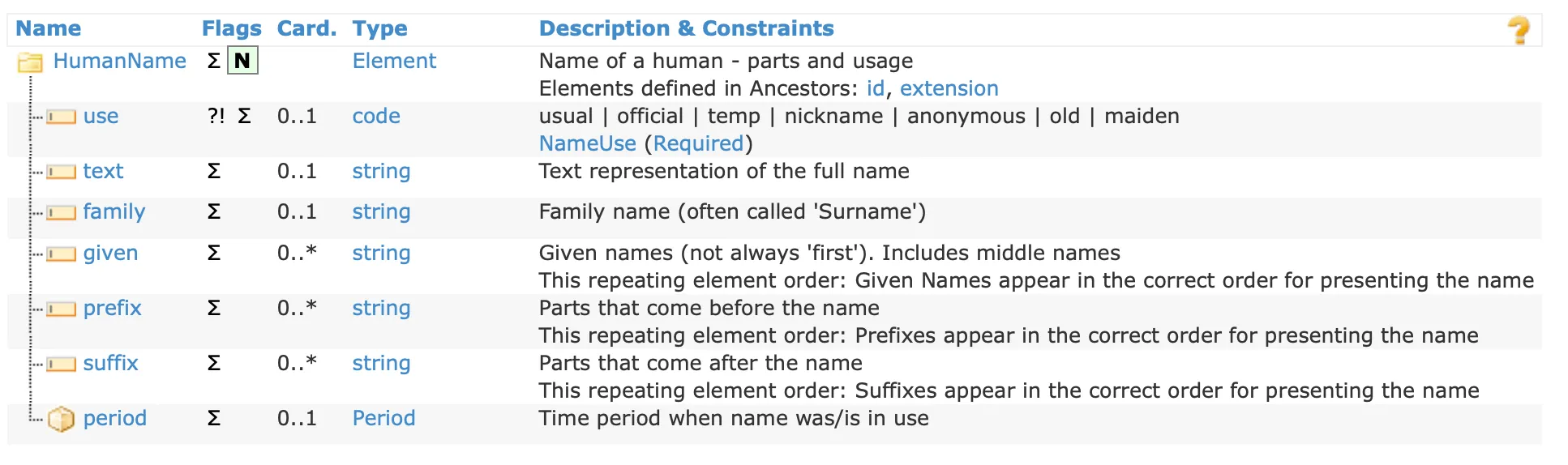 data type definition for HumanName