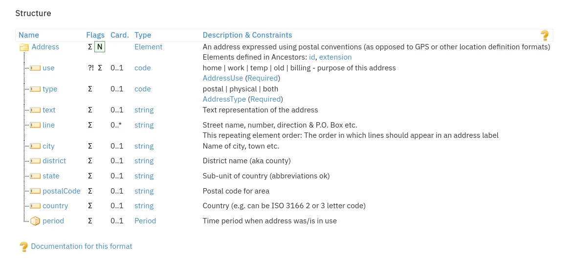 Structure of FHIR Address