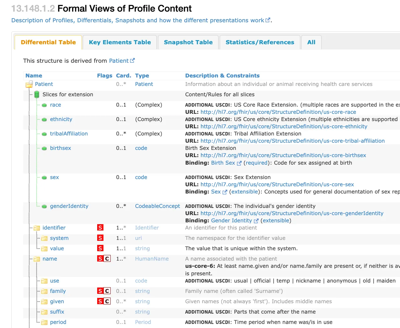 Differential Table of Patient Resource from the US Core FHIR Profile