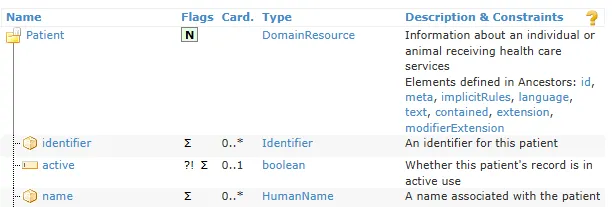 Image patient resource definition