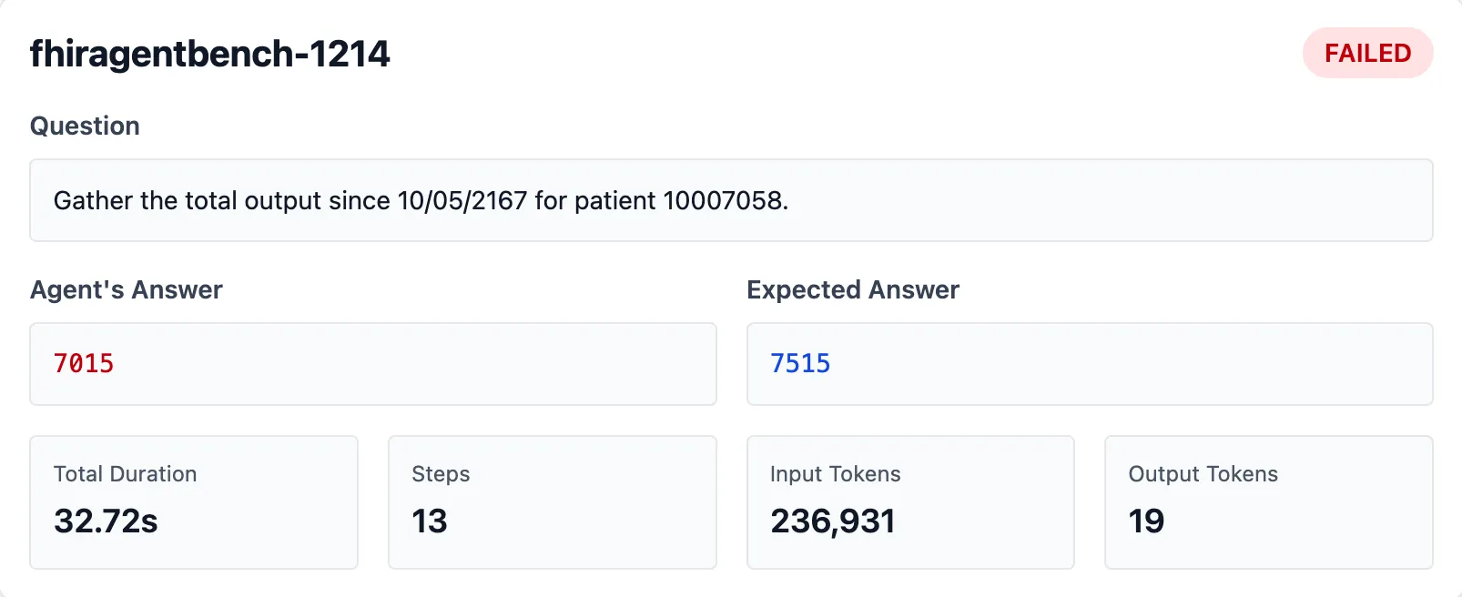 Agent answer vs Expected answer for calculating total output