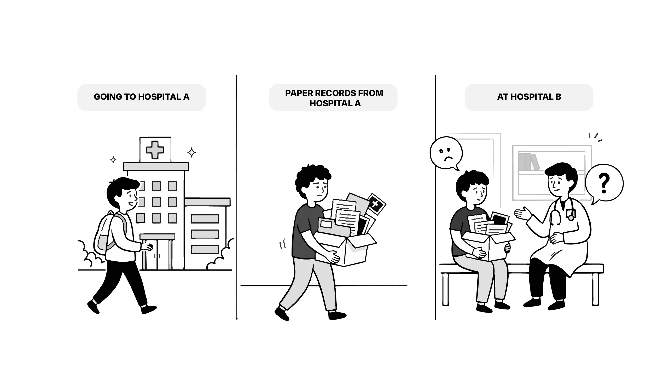 Paper records kept history stuck in one place hence care suffered