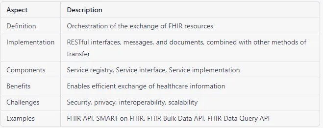 fhir service paradigm