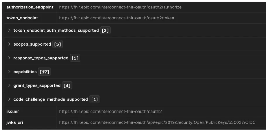 R4 endpoint response