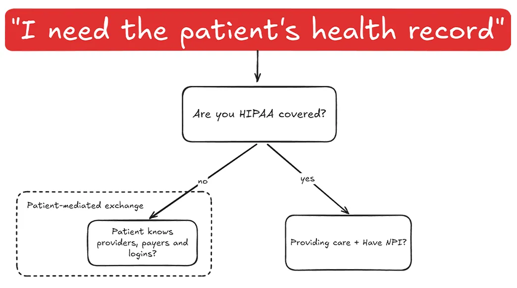 Patientdatablog