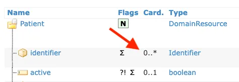 FHIR Cardinality