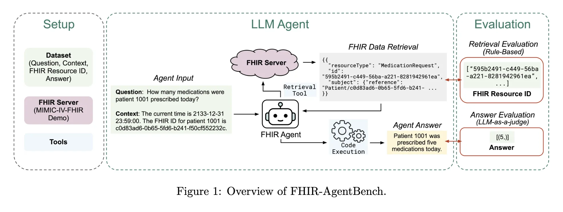 Overview of FHIR-AgentBench