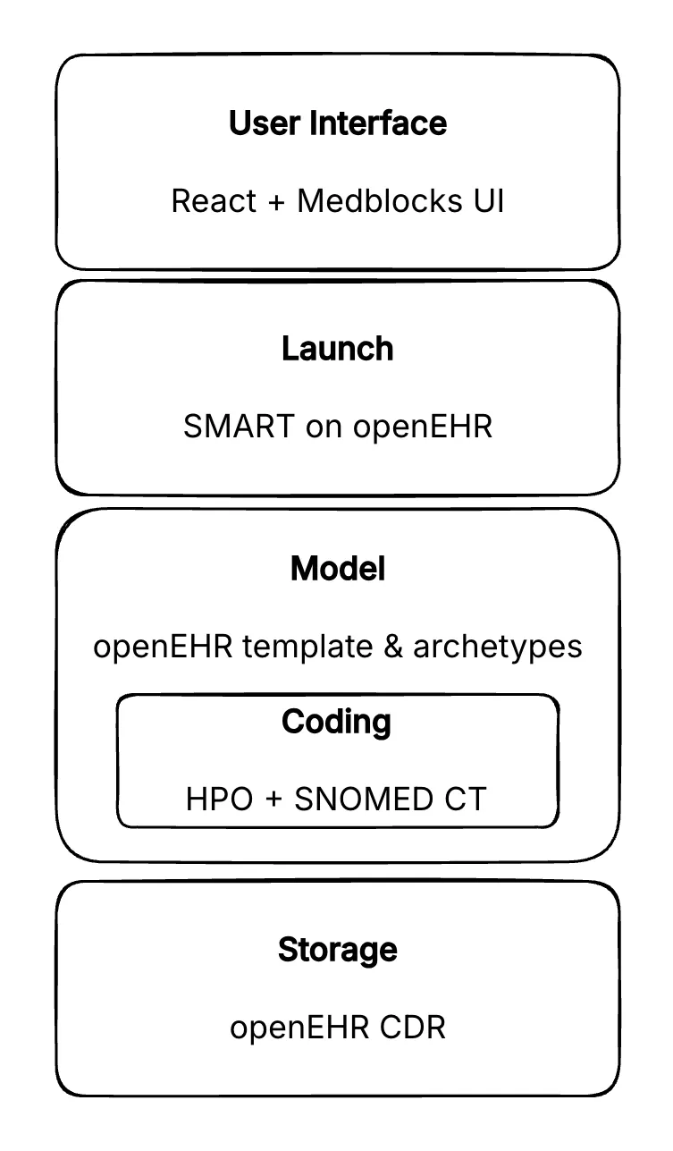 Tip2Toe architecture stack